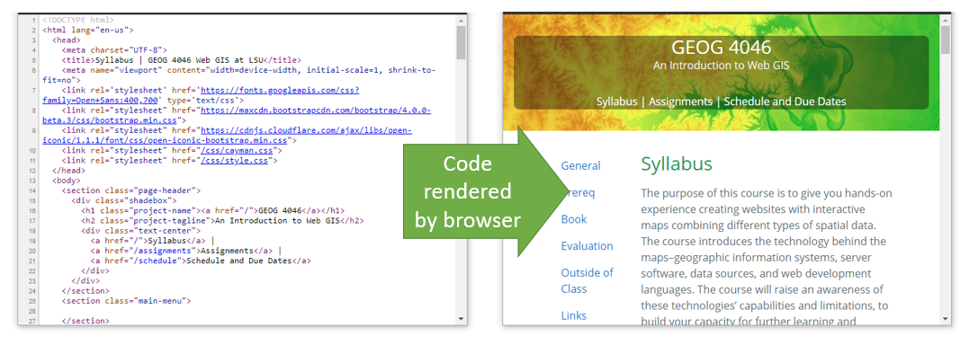 Browser renders code