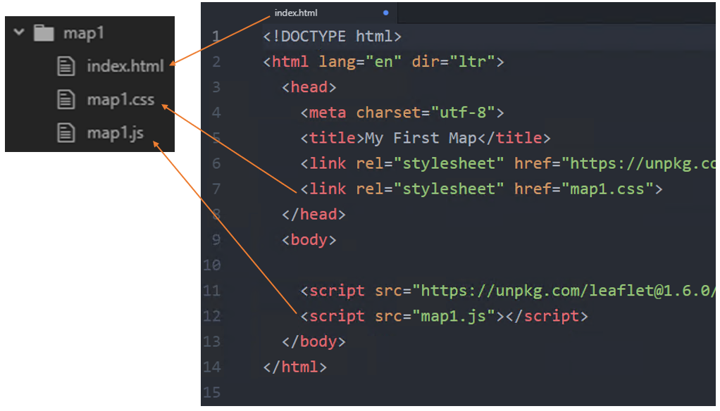 HTML, CSS, and JavaScript files