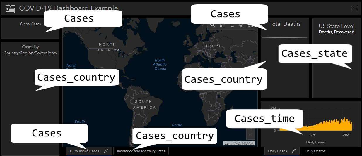 Where layers are used in different places on the dashboard