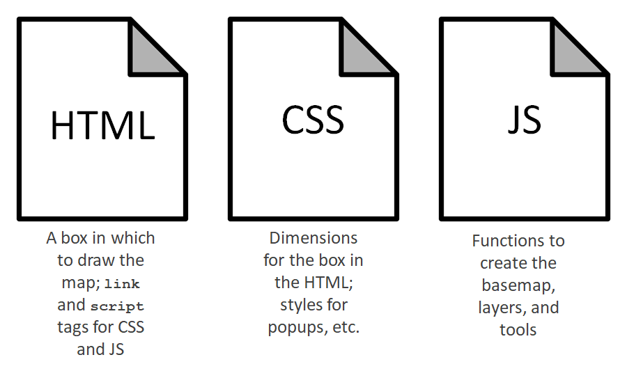 The roles of HTML, CSS, and JavaScript in a web map