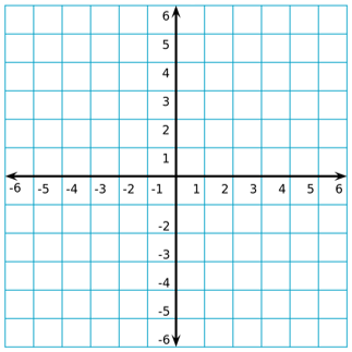 A simple 2D coordinate system