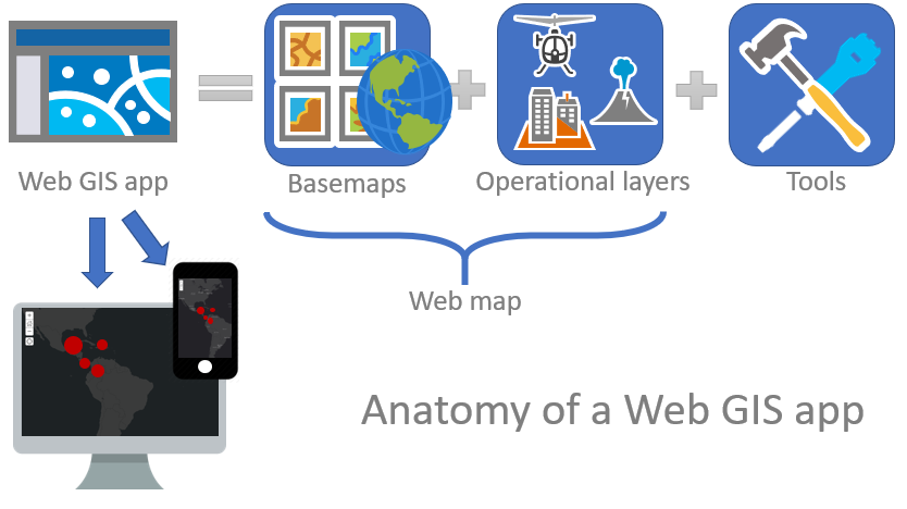 Anatomy of a Web GIS app