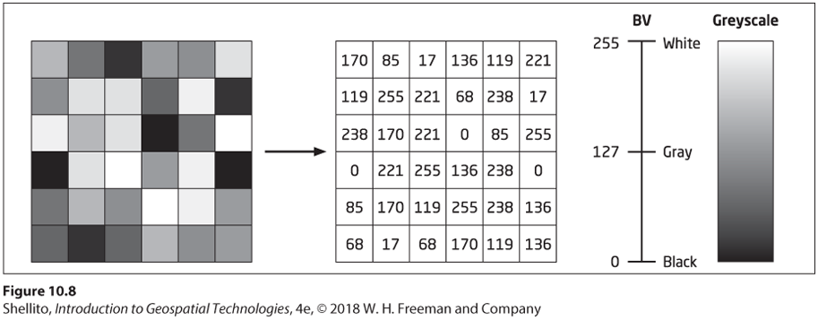 Brightness values