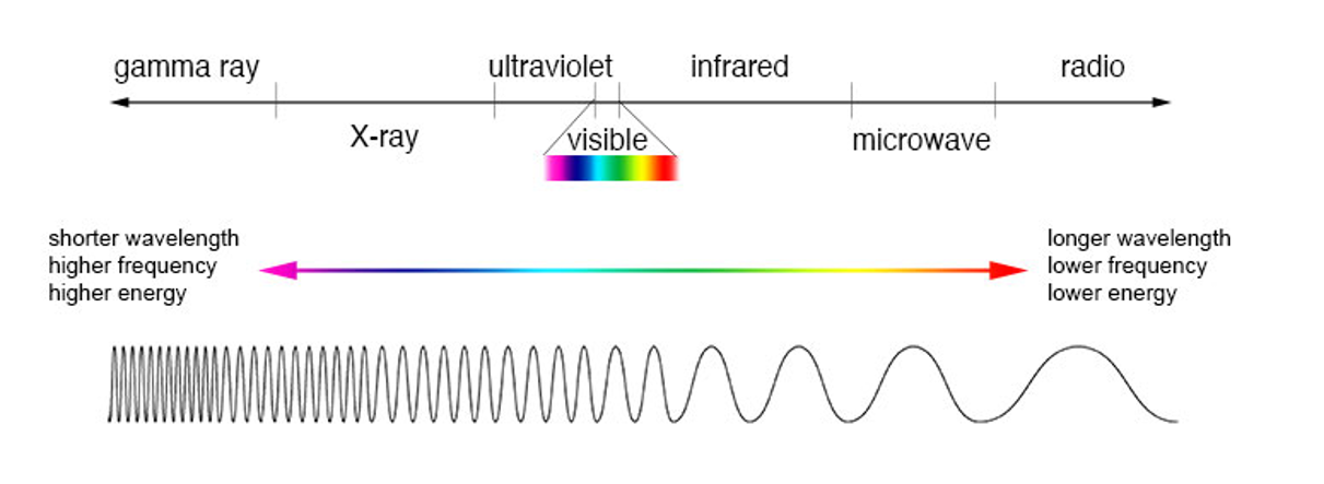 Spectrum