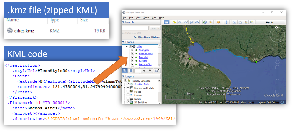 KML data format