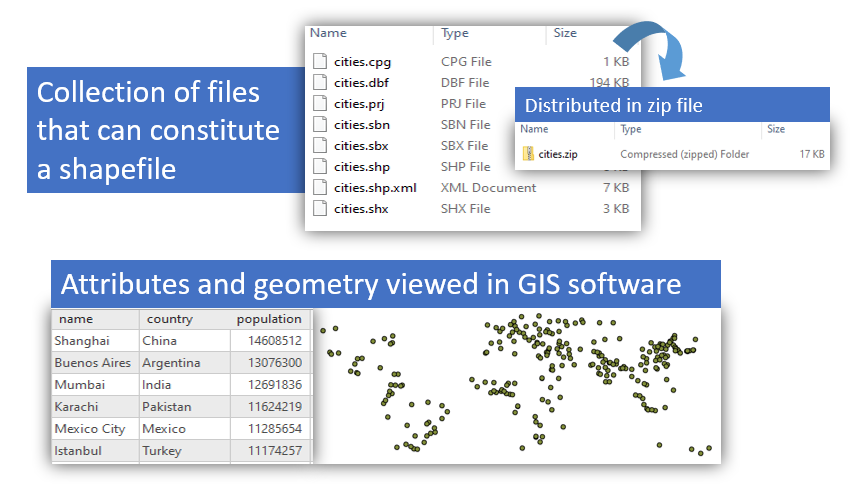 Shapefile