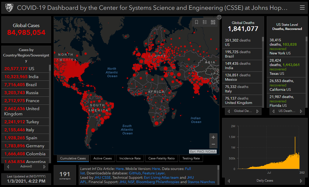 Modern Web GIS dashboard