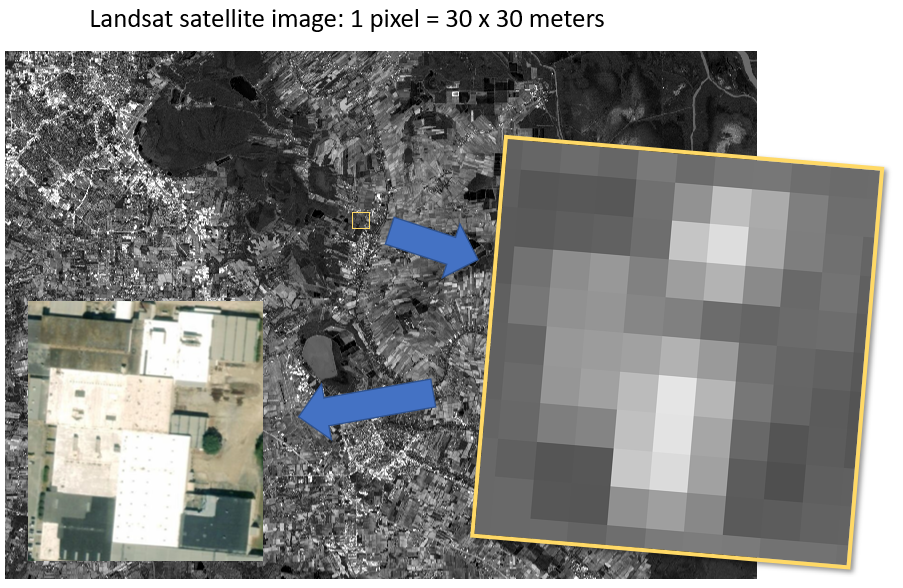 Landsat pixels