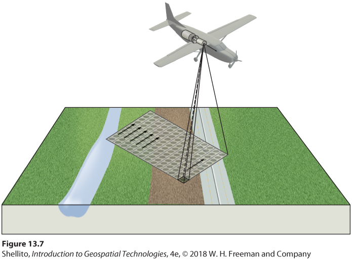 Airborne lidar