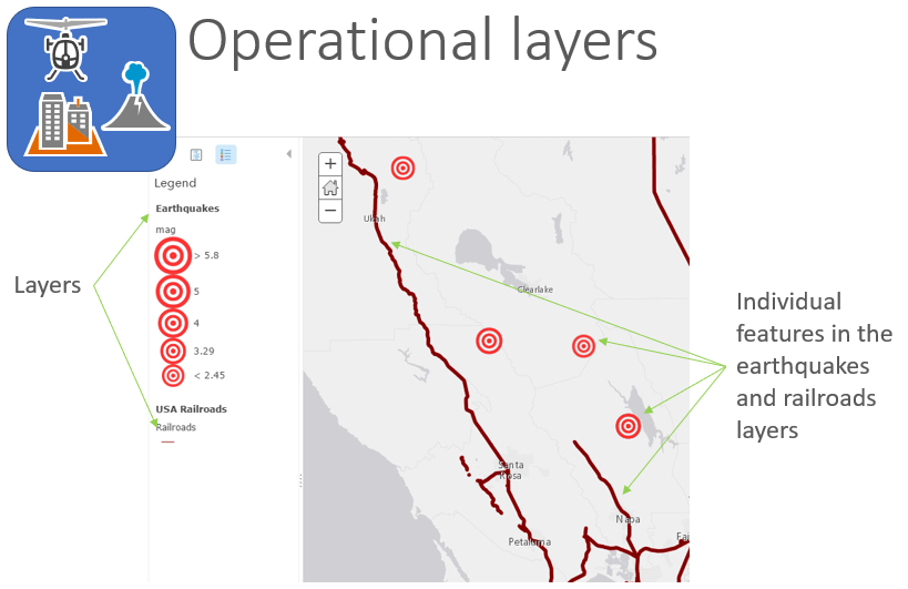 Operational layers