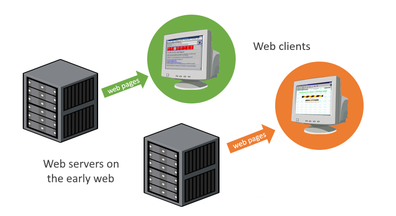 Servers and clients on the early web